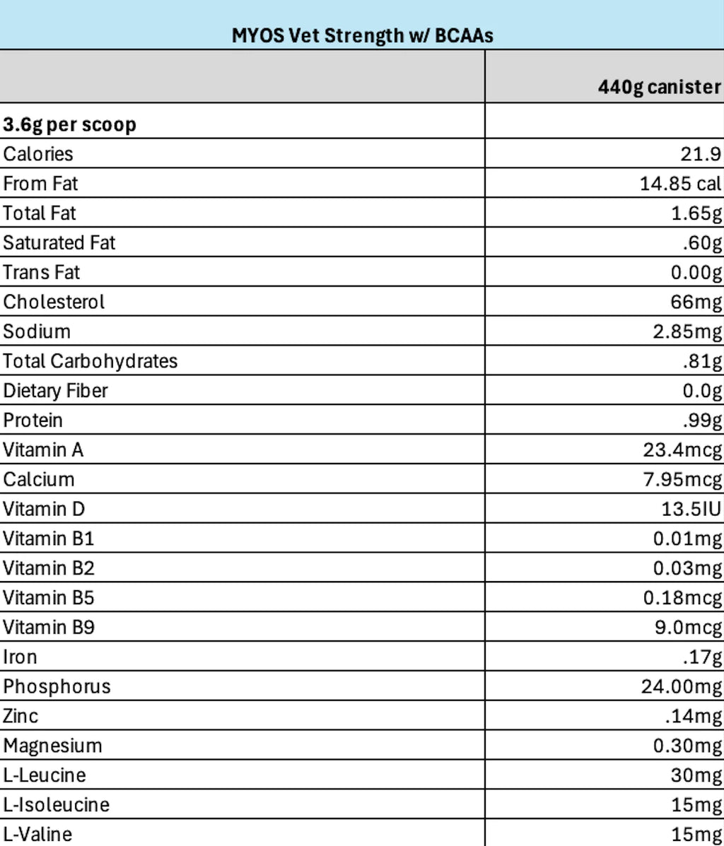 MYOS Canine Muscle Formula (Vet Strength with BCAAs)