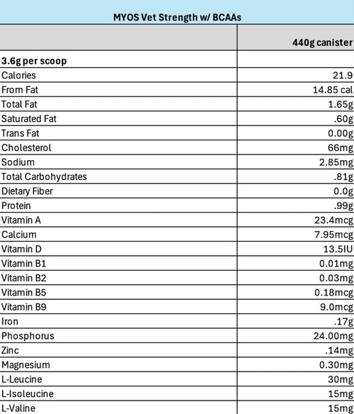 MYOS Canine Muscle Formula (Vet Strength with BCAAs)