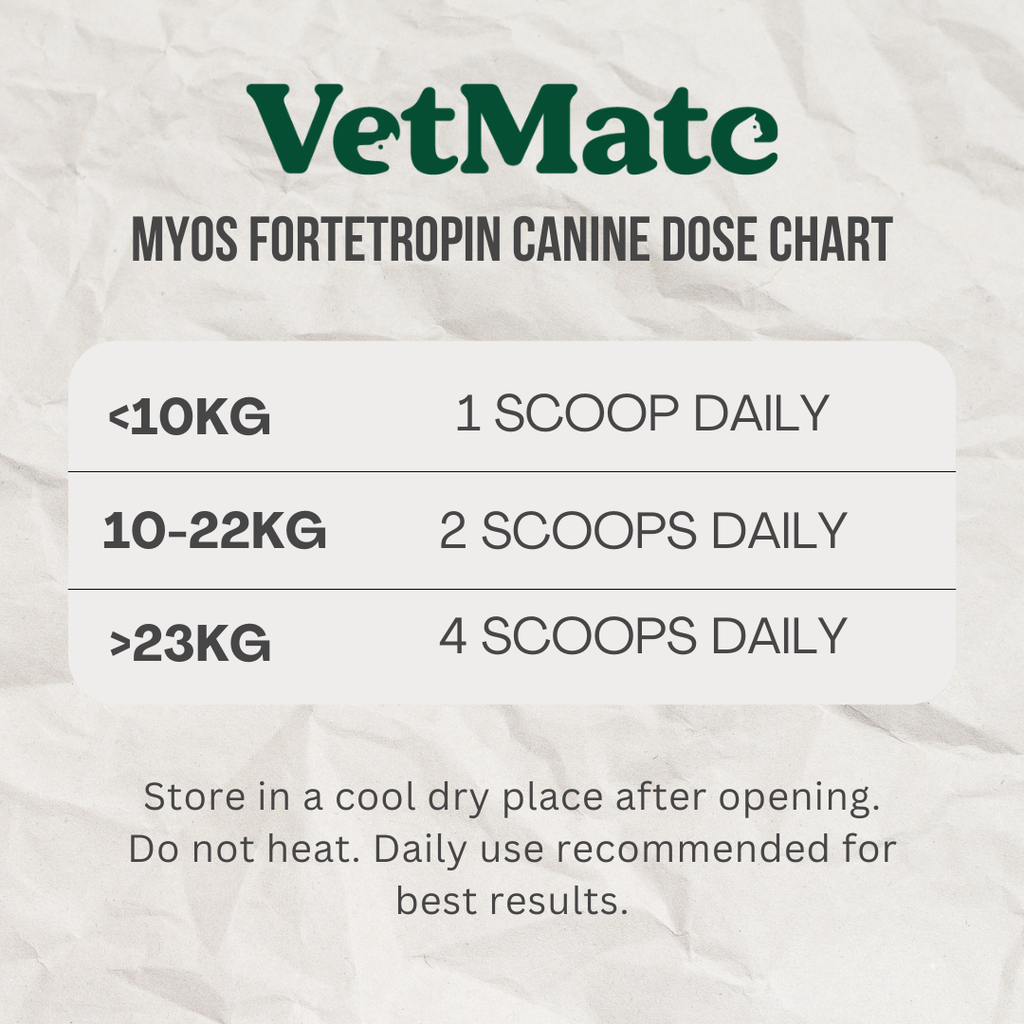 Vetmate Injection MYOS Canine Muscle Formula (Original) – VetMate