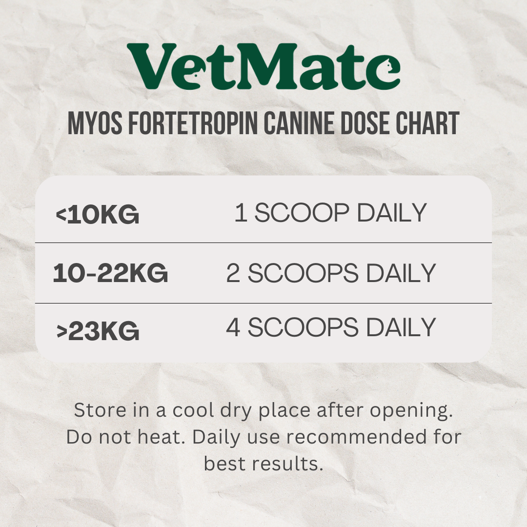MYOS Canine Muscle Formula (Original)