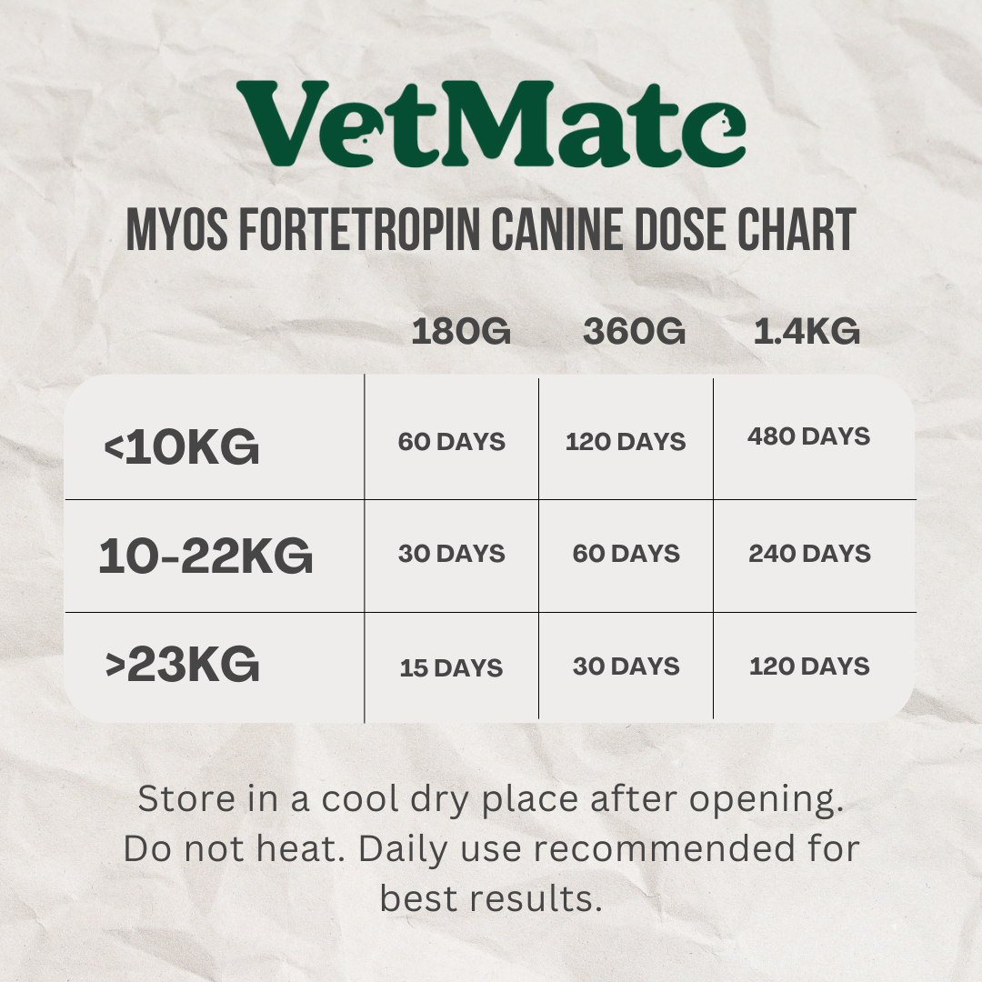 MYOS Canine Muscle Formula (Original)